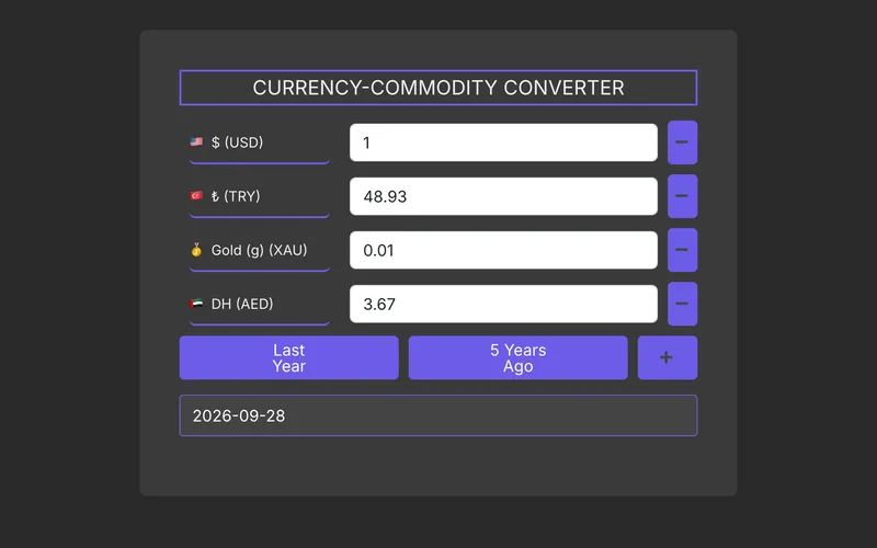 Today's rates